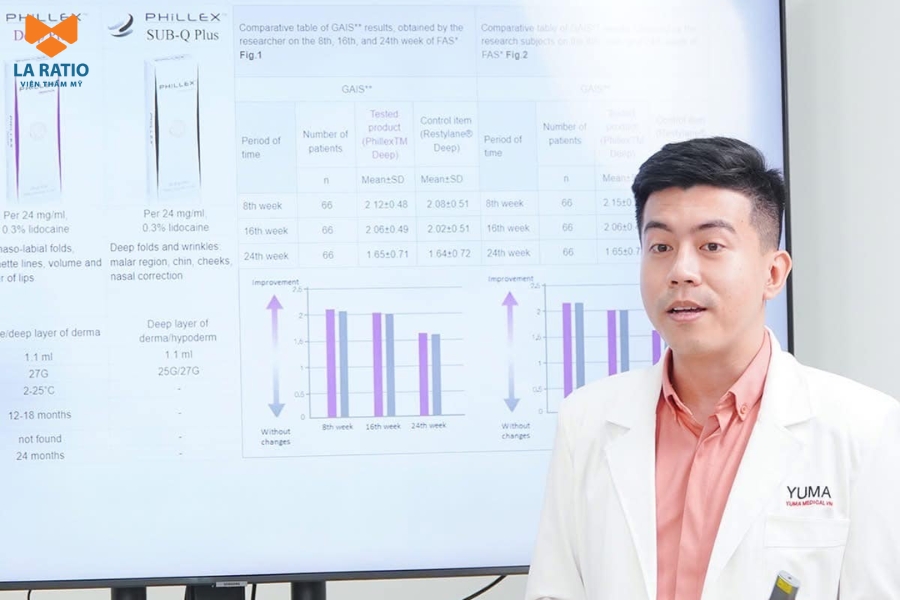 Lễ ký kết hợp tác chiến lược với Yuma Medical, mang đến công nghệ làm đẹp tiên tiến từ Anh Quốc.