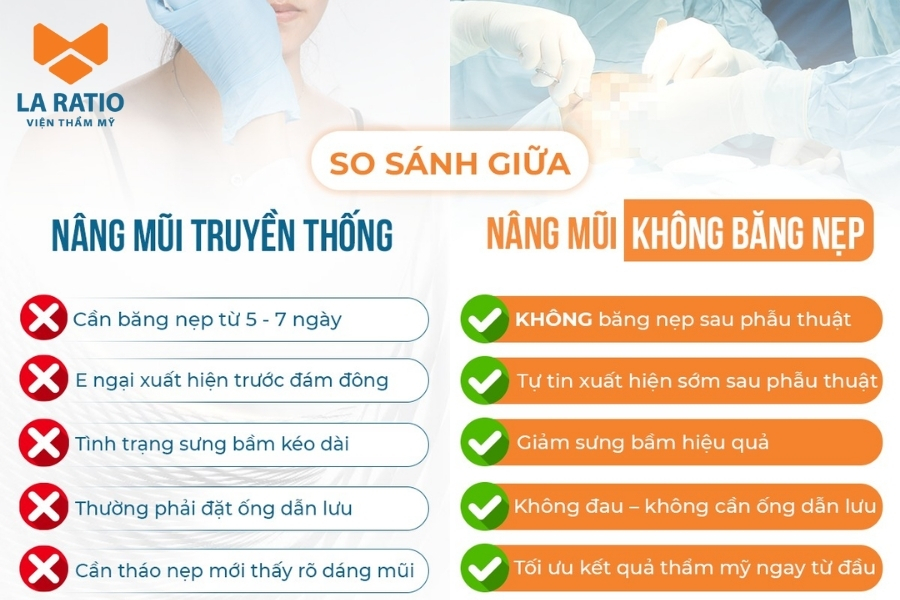 So sánh giữa nâng mũi không băng nẹp và nâng mũi truyền thống